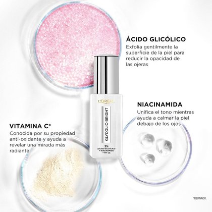Loreal Glyco 2025 Ecom 2 MX